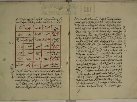 Таблица в красной сетке: жар, холод, влага и сухость, их пары, четыре стихии, четыре времени года и четыре сока тела